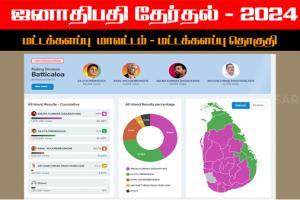 மட்டக்களப்பு மாவட்டம், மட்டக்களப்பு தேர்தல் தொகுதி வாக்கு முடிவுகள்