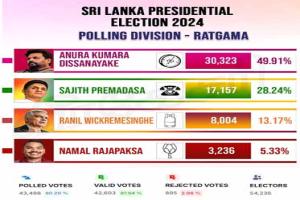 காலி மாவட்டம், இரத்கம தேர்தல் தொகுதி வாக்கு முடிவுகள்